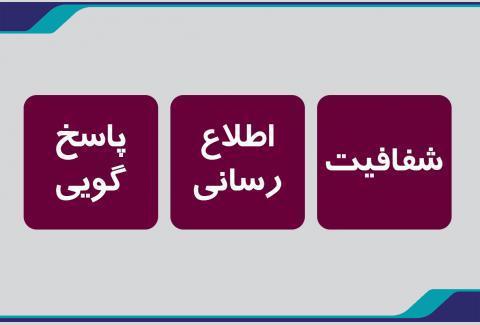 شفافيت