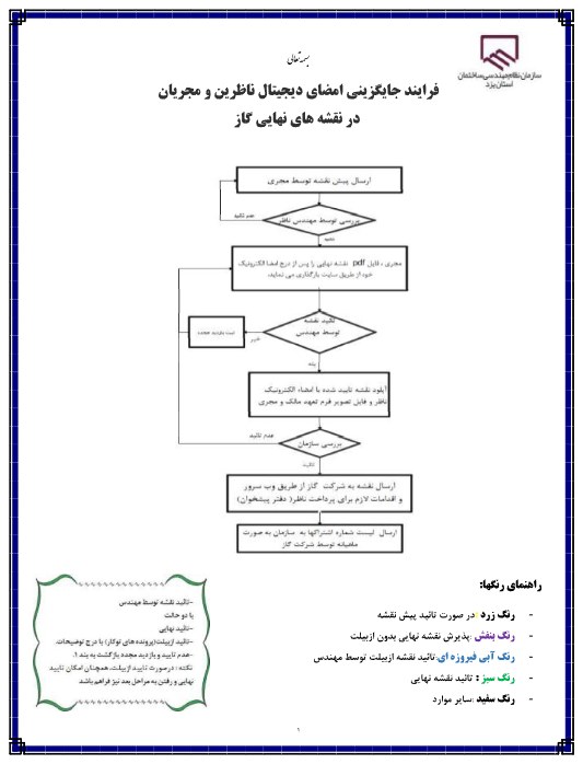 راهنماي استفاده از امضاي ديجيتال در سيستم گاز